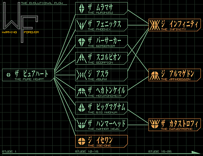 Warning Forever Boss Evolution Flow Chart