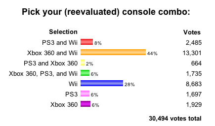 joystiqpoll_results.gif joystiqpoll_results.gif